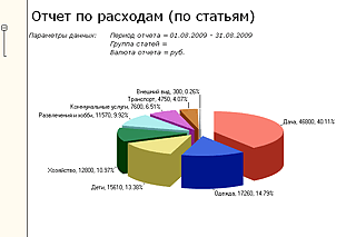 Анализ затрат